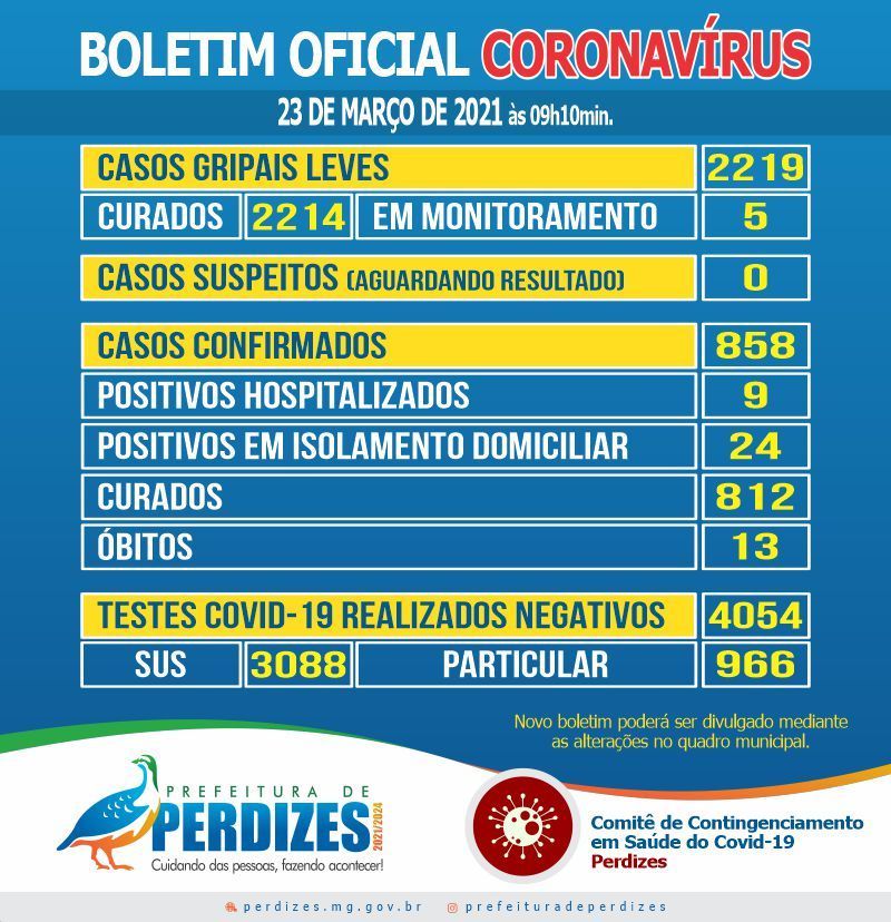 BOLETIM EPIDEMIOLOGICO 23/03/2021